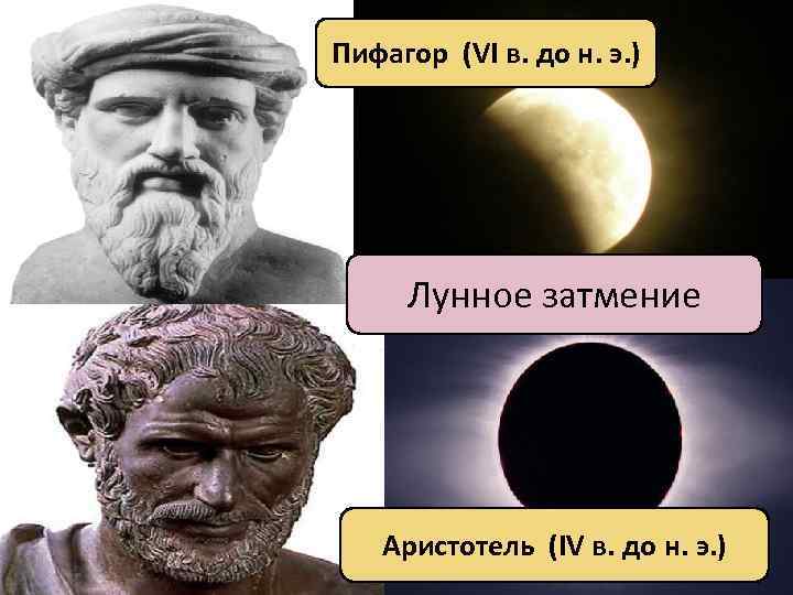 Пифагор (VI в. до н. э. ) Лунное затмение Аристотель (IV в. до н.