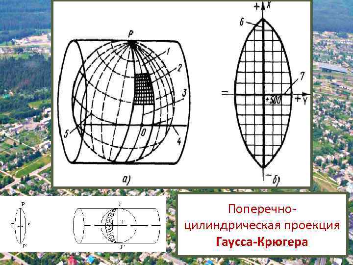 Поперечноцилиндрическая проекция Гаусса-Крюгера 