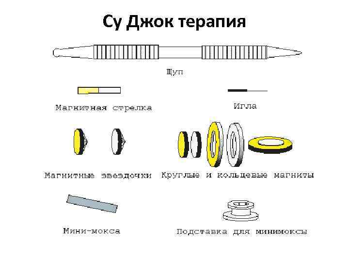 Су Джок терапия 