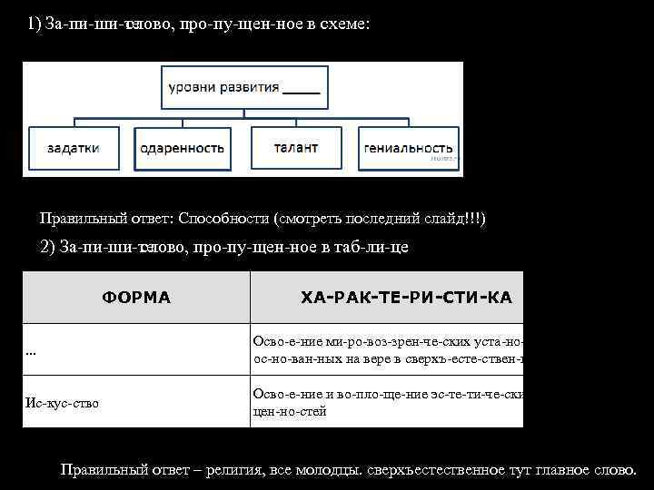 1) За пи ши те слово, про пу щен ное в схеме: Правильный ответ: