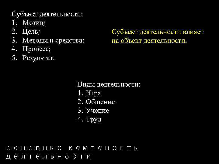 Субъект деятельности: 1. Мотив; 2. Цель; 3. Методы и средства; 4. Процесс; 5. Результат.