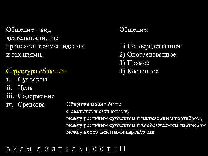 Общение – вид деятельности, где происходит обмен идеями и эмоциями. Общение: 1) Непосредственное 2)