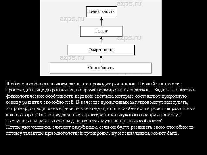 Любая способность в своем развитии проходит ряд этапов. Первый этап может происходить еще до