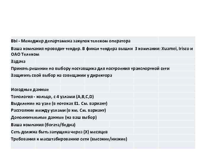 ВЫ - Менеджер департамена закупок телеком оператора Ваша компания проводит тендер. В финал тендера