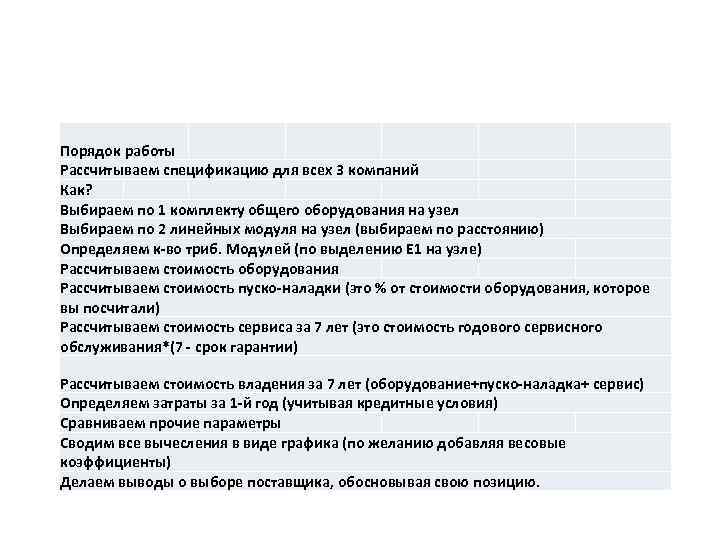 Порядок работы Рассчитываем спецификацию для всех 3 компаний Как? Выбираем по 1 комплекту общего