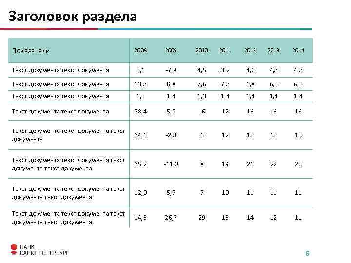 Заголовок раздела Показатели 2008 2009 2010 2011 2012 2013 2014 Текст документа текст документа