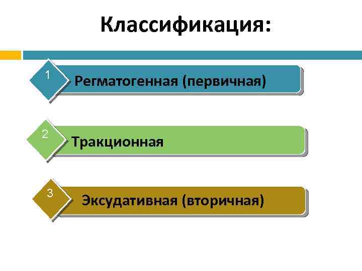 Классификация: 1 Регматогенная (первичная) 2 Тракционная 3 Эксудативная (вторичная) 