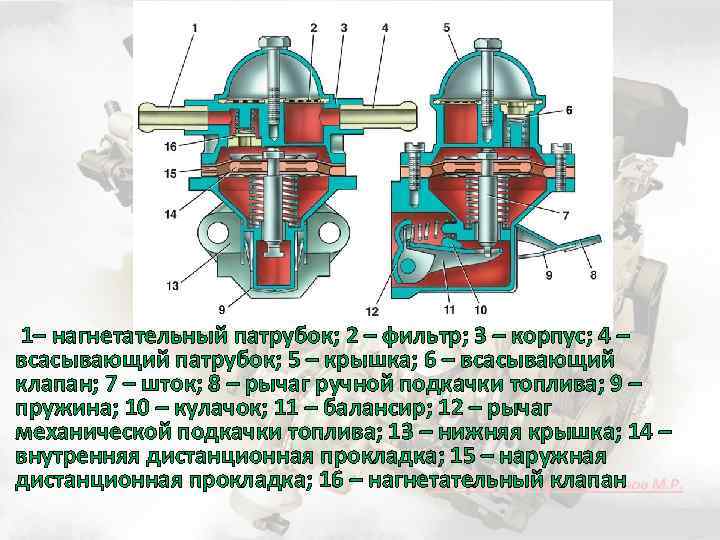 Приборы подачи. Приборы подачи топлива и воздуха. Приборы подачи и очистки топлива. Приборы подачи и очистки воздуха. Всасывающий патрубок и нагнетательный.