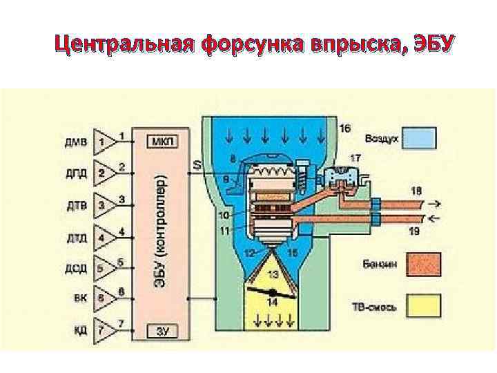 Схема центрального впрыска топлива