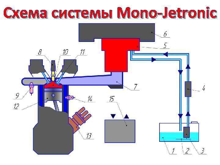 Схема центрального впрыска топлива