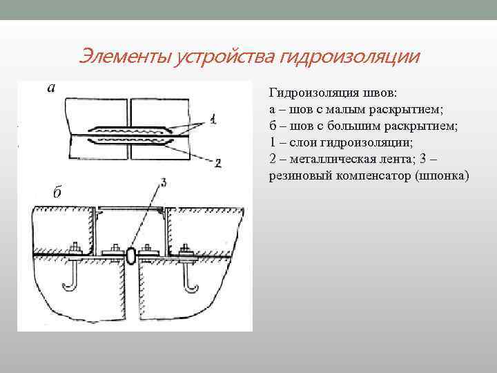 Элементы устройства гидроизоляции Гидроизоляция швов: а – шов с малым раскрытием; б – шов