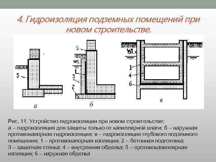 4. Гидроизоляция подземных помещений при новом строительстве. Рис. 11. Устройство гидроизоляции при новом строительстве: