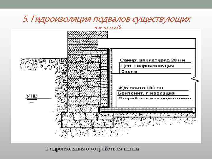 5. Гидроизоляция подвалов существующих зданий Гидроизоляция с устройством плиты 