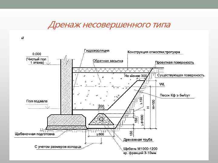 Дренаж несовершенного типа 