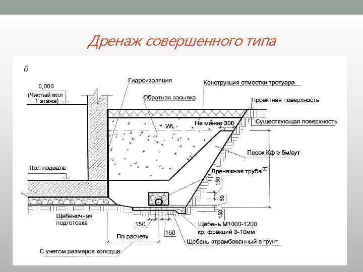 Дренаж совершенного типа 