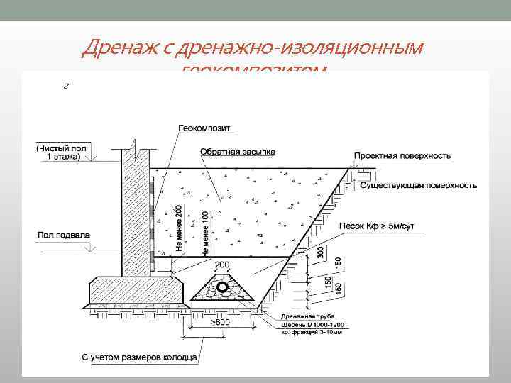 Дренаж с дренажно-изоляционным геокомпозитом 