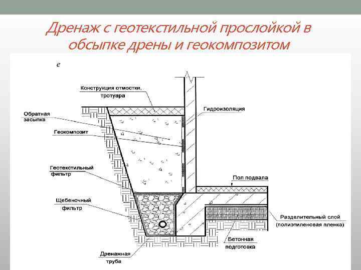 Дренаж с геотекстильной прослойкой в обсыпке дрены и геокомпозитом 