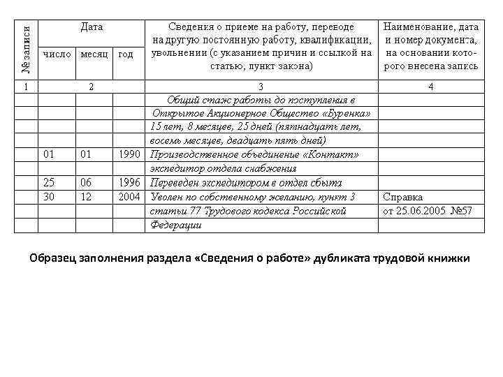 Трудовая книжка сведения о работе образец