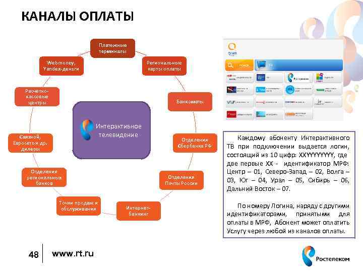 КАНАЛЫ ОПЛАТЫ Платежные терминалы Региональные карты оплаты Webmoney, Yandex-деньги Расчетнокассовые центры Банкоматы Интерактивное телевидение