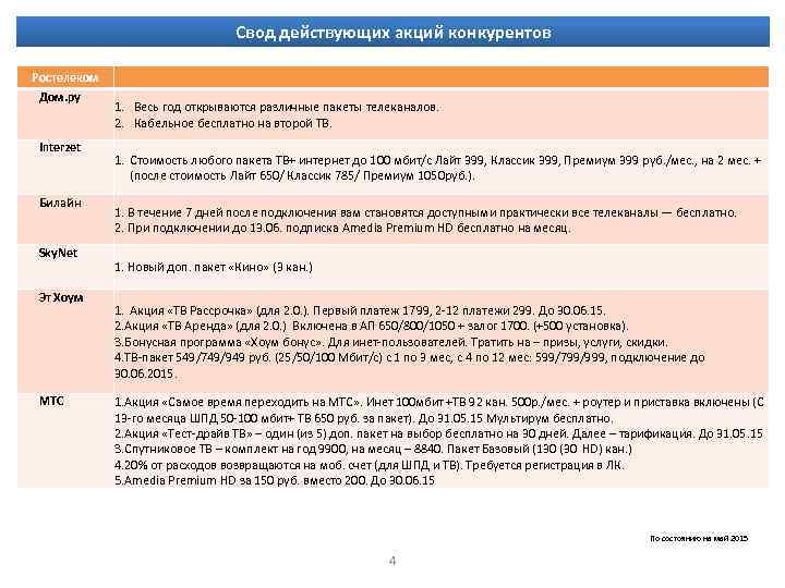 Свод действующих акций конкурентов Ростелеком Дом. ру Interzet Билайн Sky. Net Эт Хоум МТС