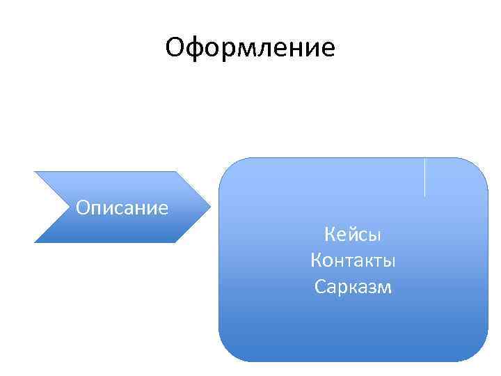 Оформление Описание Кейсы Контакты Сарказм 