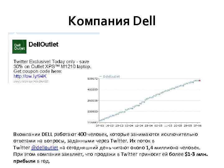 Компания Dell Вкомпании DELL работают 400 человек, которые занимаются исключительно ответами на вопросы, заданными