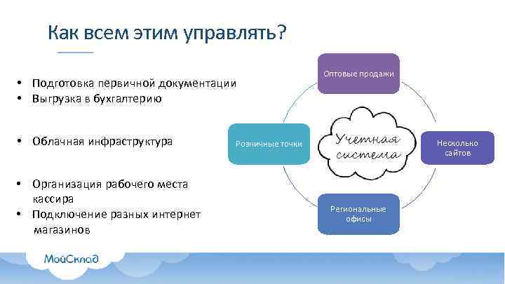 Как всем этим управлять? • Подготовка первичной документации • Выгрузка в бухгалтерию • Облачная