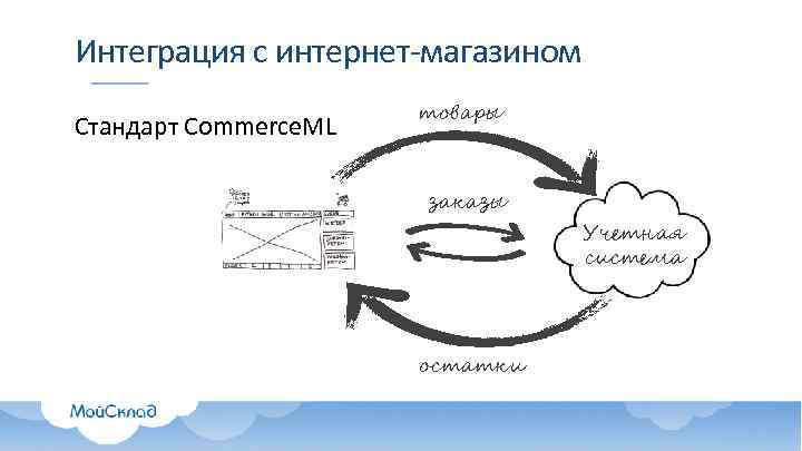 Интеграция с интернет-магазином Стандарт Commerce. ML товары заказы остатки Учетная система 