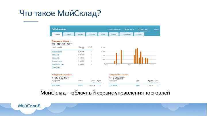 Что такое Мой. Склад? Мой. Склад – облачный сервис управления торговлей 