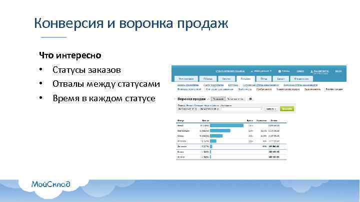 Конверсия и воронка продаж Что интересно • Статусы заказов • Отвалы между статусами •