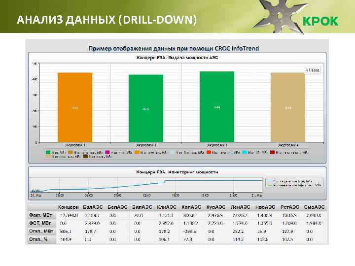 АНАЛИЗ ДАННЫХ (DRILL-DOWN) 