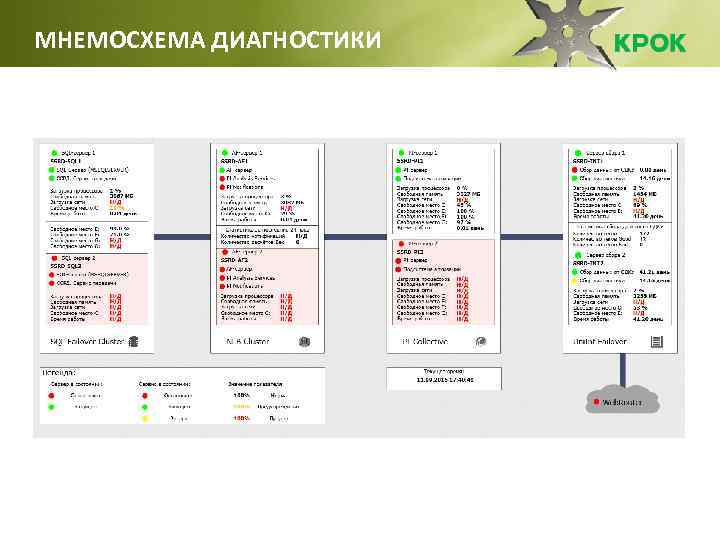 МНЕМОСХЕМА ДИАГНОСТИКИ 