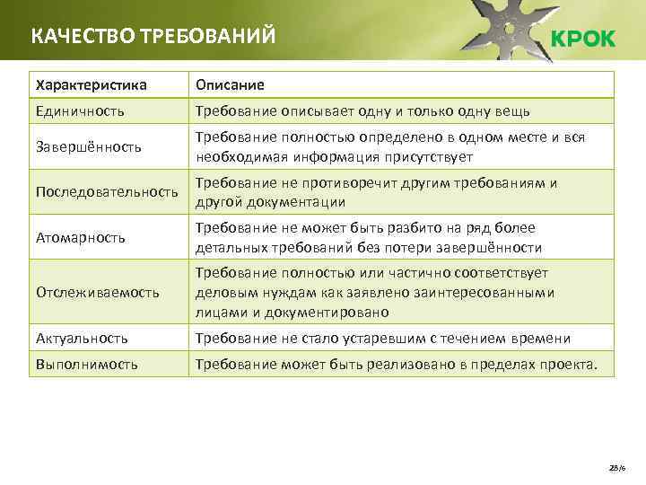 Проект предел