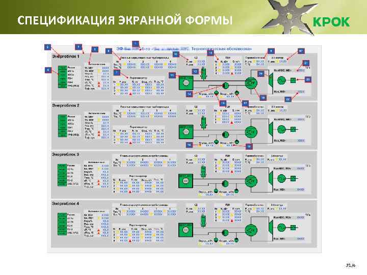СПЕЦИФИКАЦИЯ ЭКРАННОЙ ФОРМЫ 31 /6 