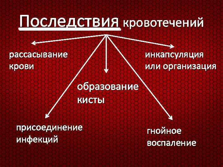 К кровотечению относятся