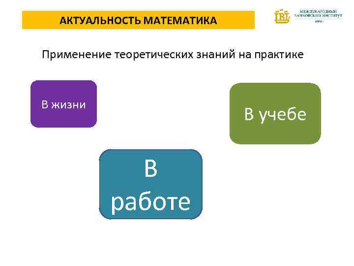АКТУАЛЬНОСТЬ МАТЕМАТИКА Применение теоретических знаний на практике В жизни В учебе В работе 