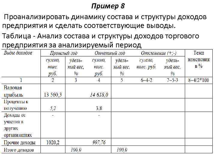 Доходы торгового предприятия