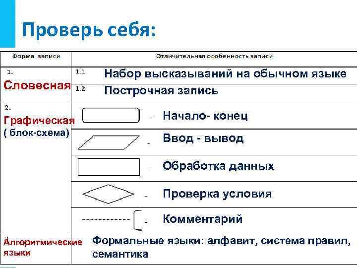 Обработка вывода