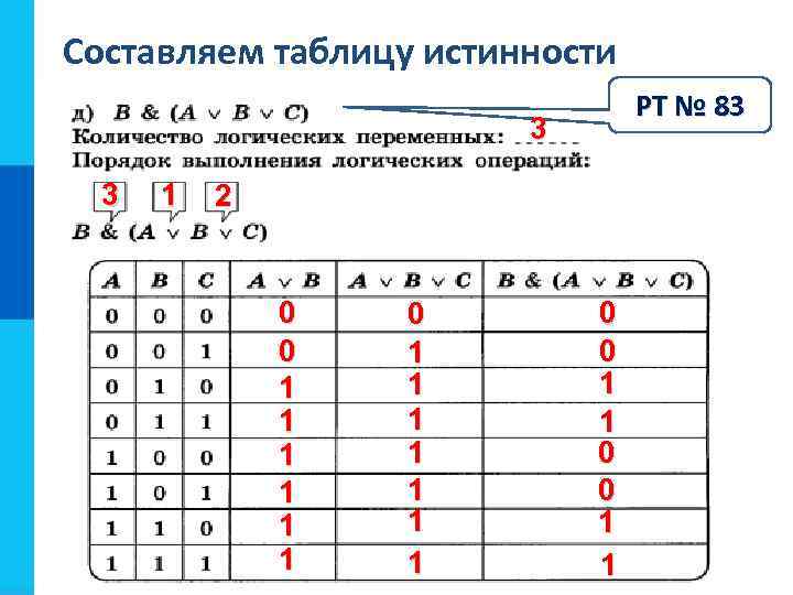 Составляем таблицу истинности РТ № 83 3 3 1 2 0 0 1 1