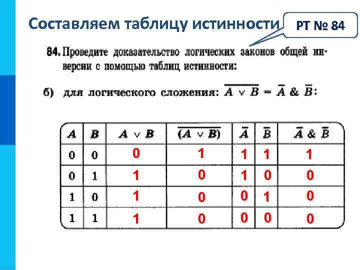 Составляем таблицу истинности 0 1 1 1 0 0 1 0 РТ № 84