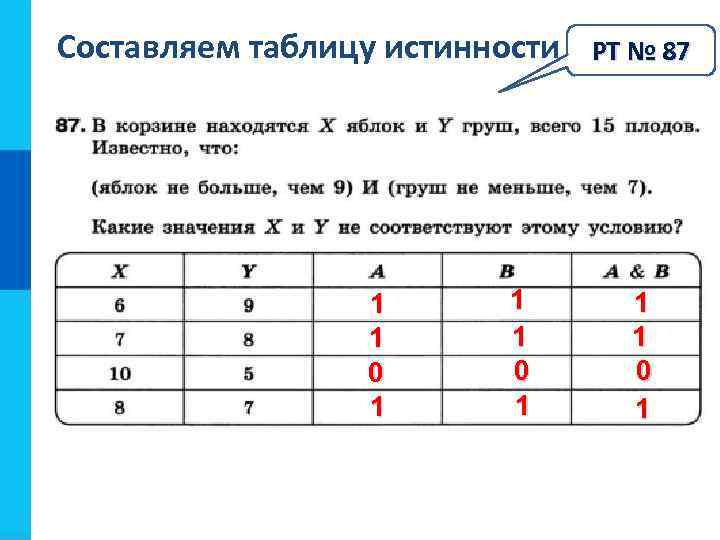 Составляем таблицу истинности 1 1 0 1 РТ № 87 1 1 0 1