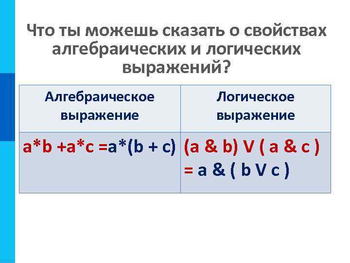 Что ты можешь сказать о свойствах алгебраических и логических выражений? Алгебраическое выражение Логическое выражение