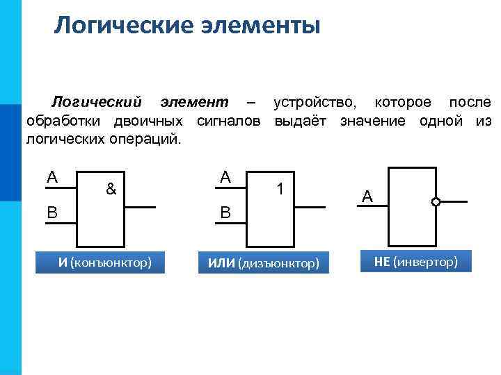 Логические элементы Логический элемент – устройство, которое после обработки двоичных сигналов выдаёт значение одной