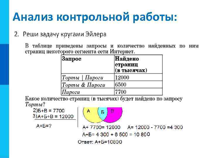 Анализ контрольной работы: 