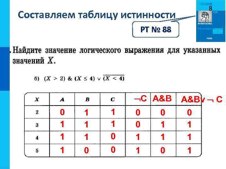 Составляем таблицу истинности РТ № 88 C A&B 0 1 1 1 1 0