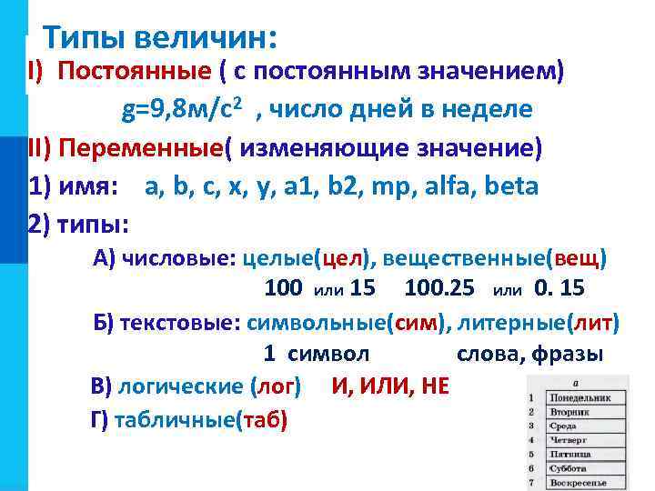 Типы величин: I) Постоянные ( с постоянным значением) g=9, 8 м/с2 , число дней