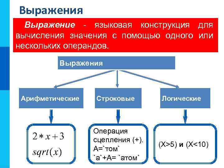 Выражения Выражение - языковая конструкция для вычисления значения с помощью одного или нескольких операндов.