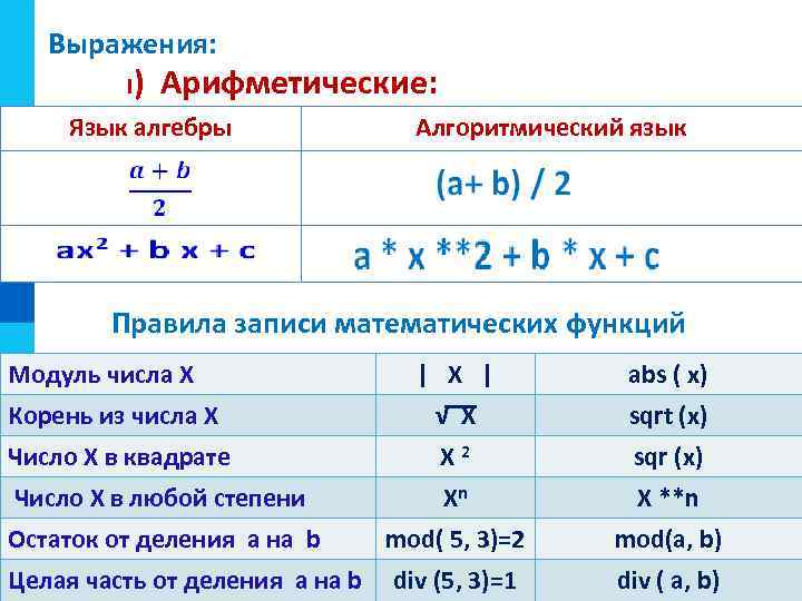 Выражения: I) Арифметические: Язык алгебры Алгоритмический язык Правила записи математических функций Модуль числа Х