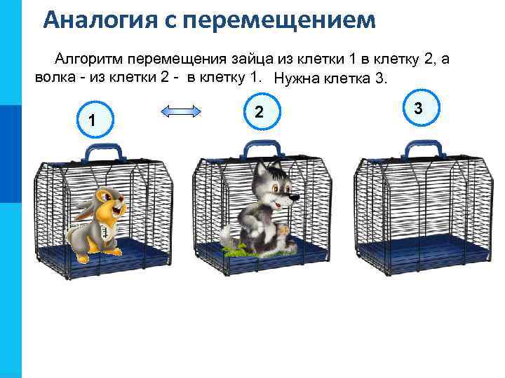 Аналогия с перемещением Алгоритм перемещения зайца из клетки 1 в клетку 2, а волка