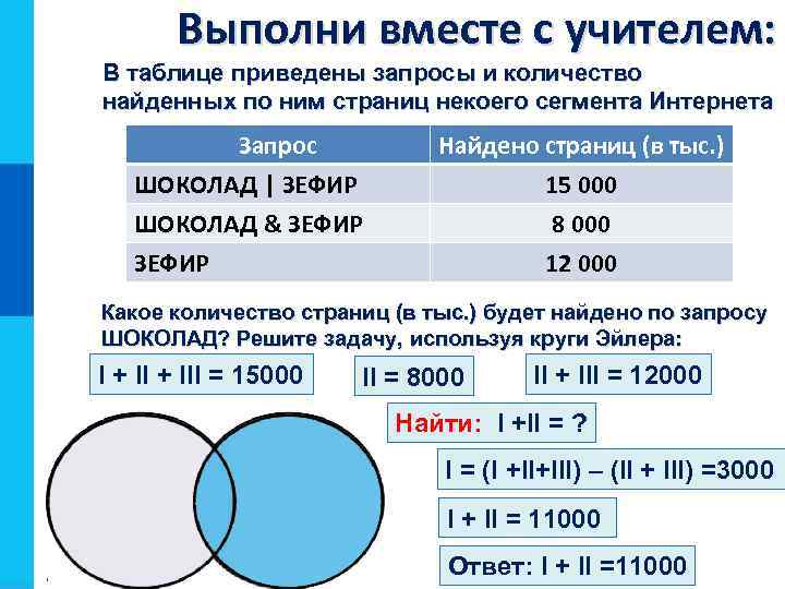 Ниже приведены запросы и количество. В таблице приведены запросы и количество. В таблице приведены запросы и количество найденных. Запросы и количество страниц. ЗУБР тур Информатика.